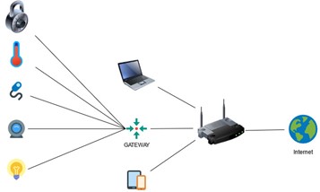 IoT III (blog)- Conexión centralizada