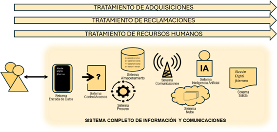 Sistema completo de información  comunicaciones